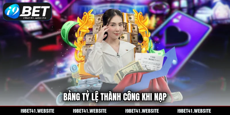 Bảng tỷ lệ thành công khi nạp
